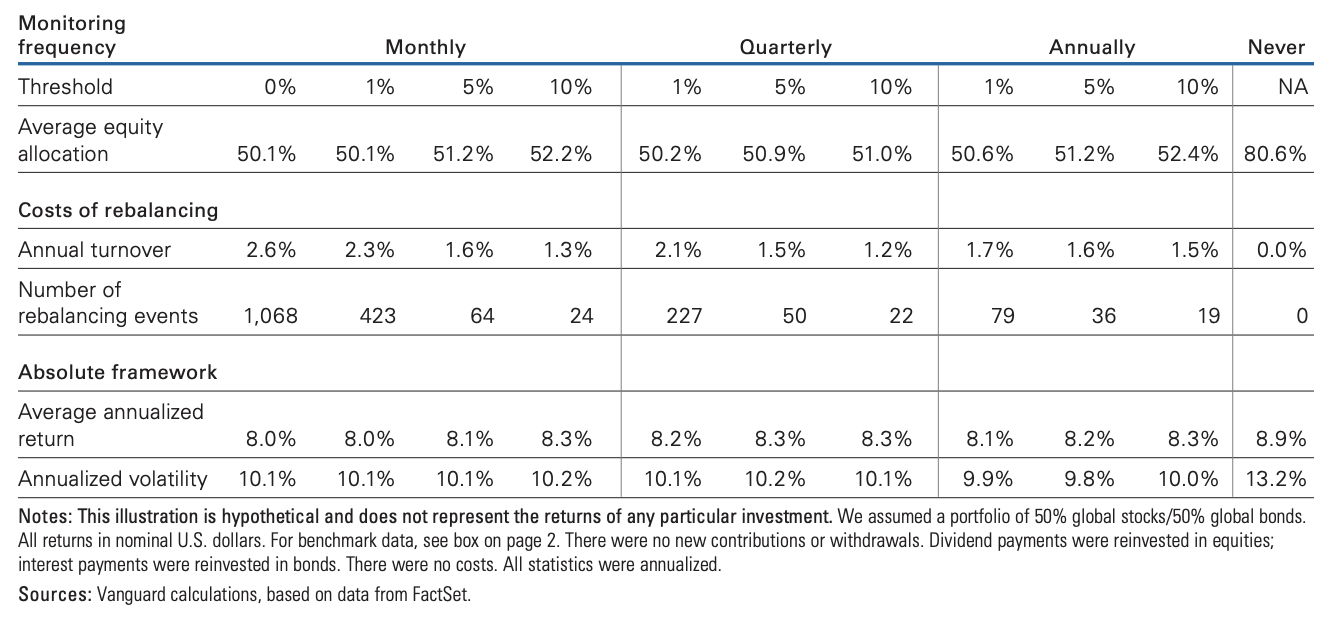 Pic1_Defining_Best_Rebalancing_Practices_Image