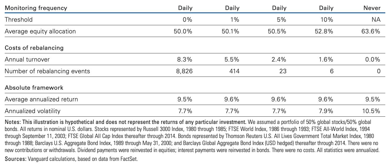 Pic2_Portfolio_Rebalancing